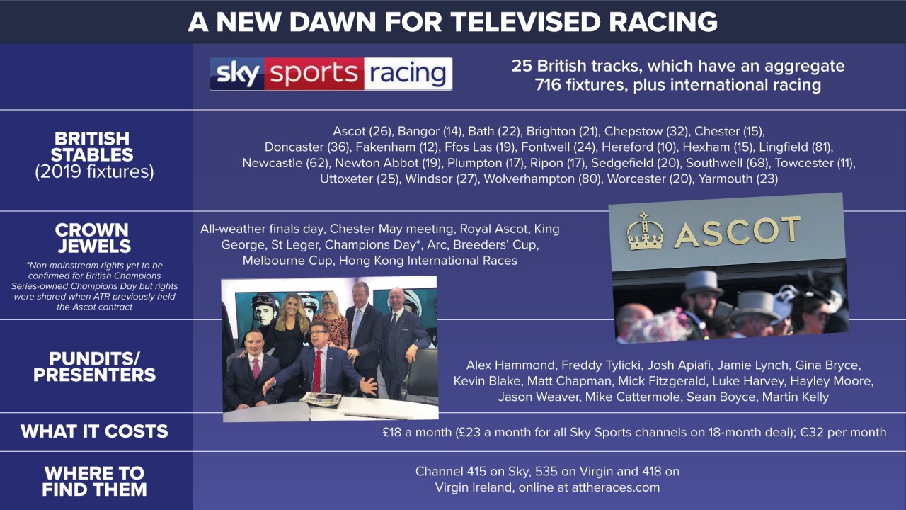 Ring Out The Old Ring In The New It S All Change With Sky And Racing Tv Horse Racing News Racing Post
