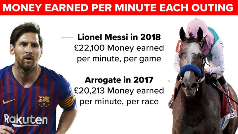 Какие скаковые лошади выиграли больше всего денег в спортивной истории?