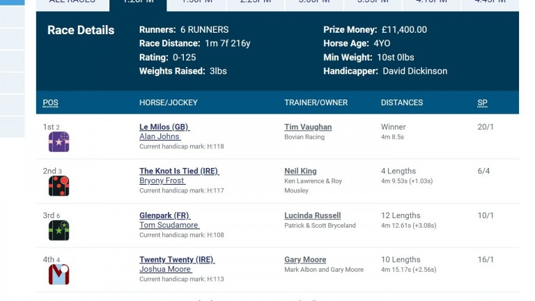 sandown racing results today please