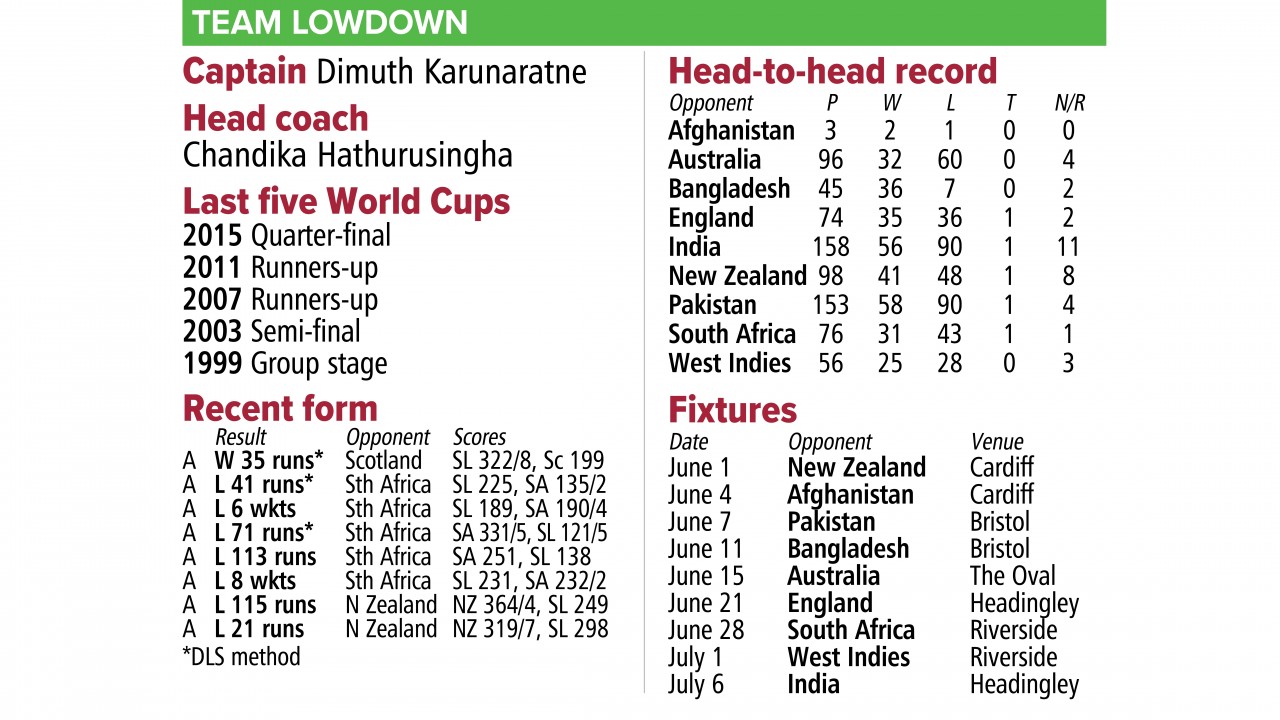 World Cup 50 Overs Winners List