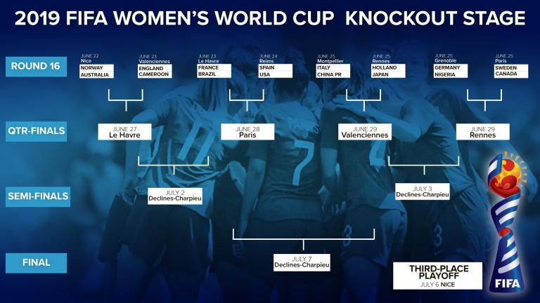Women's World Cup: Latest betting news and odds following knockout draw ...
