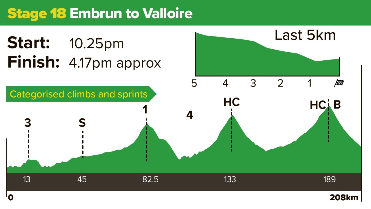 Tour De France Stage 18 Betting Tips