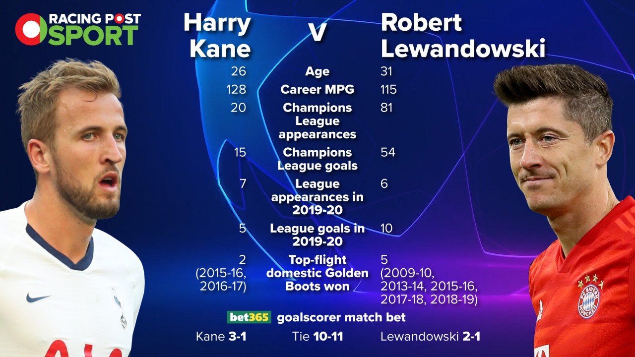 Lewandowski age