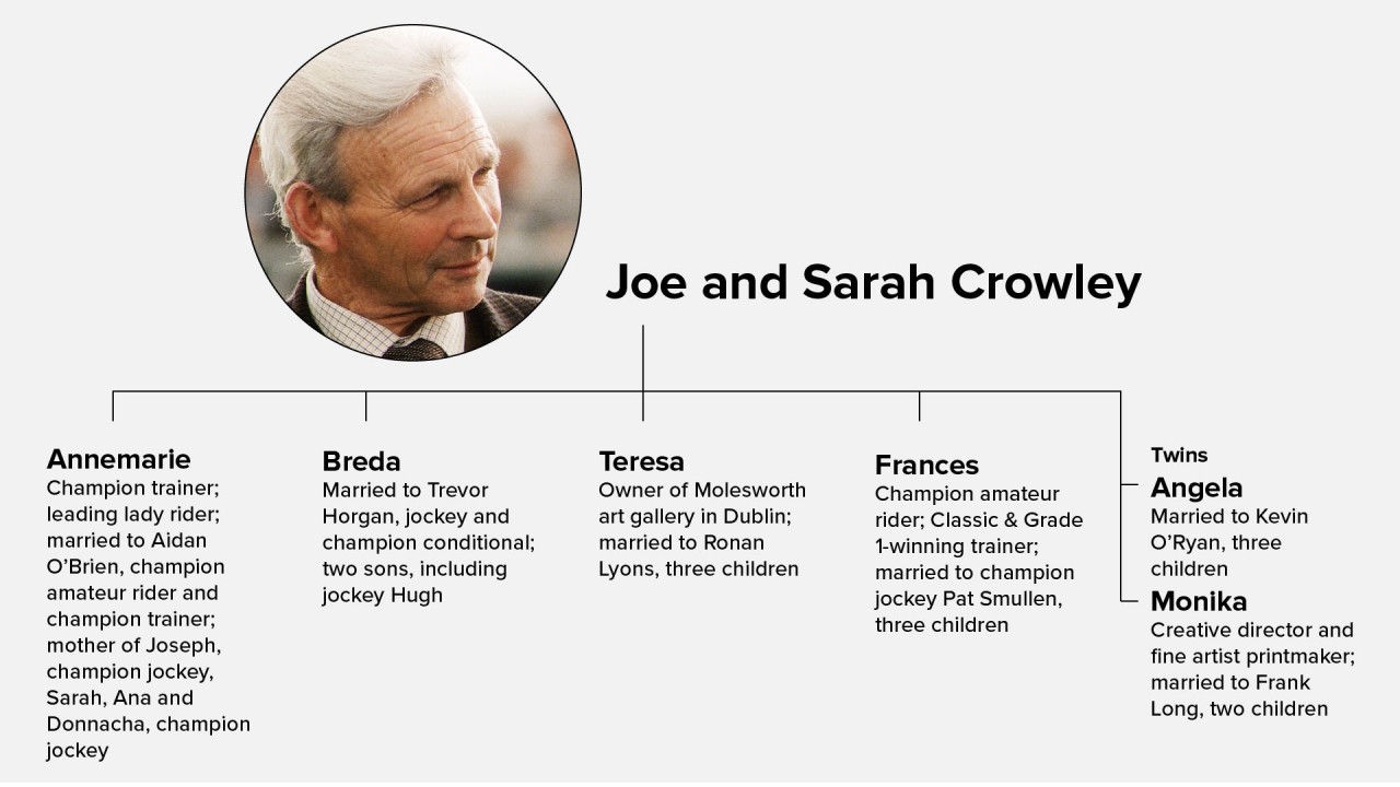 Legendary patriarch of Irish racing Joe Crowley dies at the age of 91