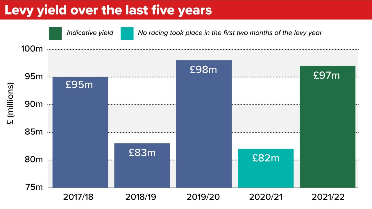 Accurate racing post betting forecast forex news alert software