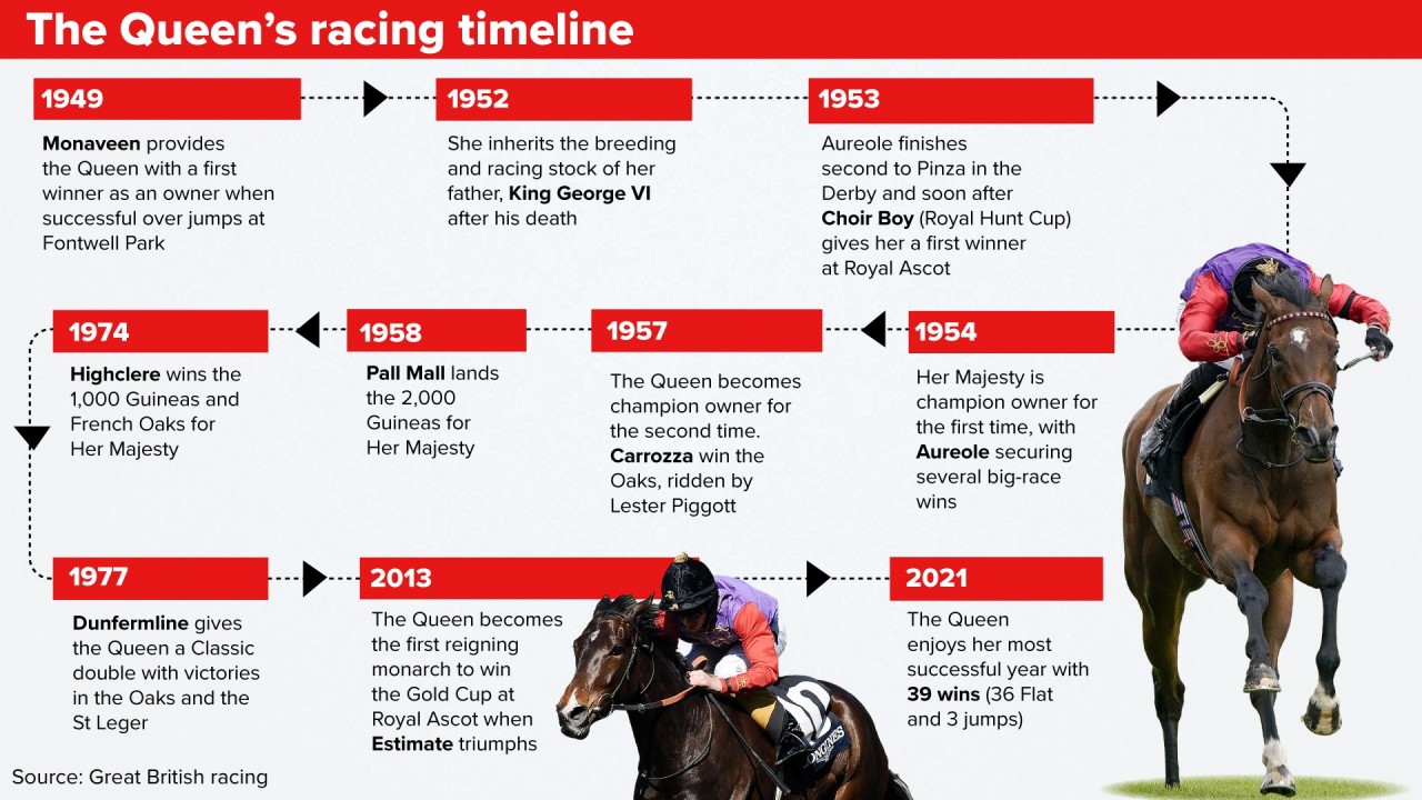 Platinum Jubilee Weekend: What Is Racing Doing To Celebrate? | Horse Racing  News | Racing Post