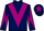 Horse Profile - Jockey Colours